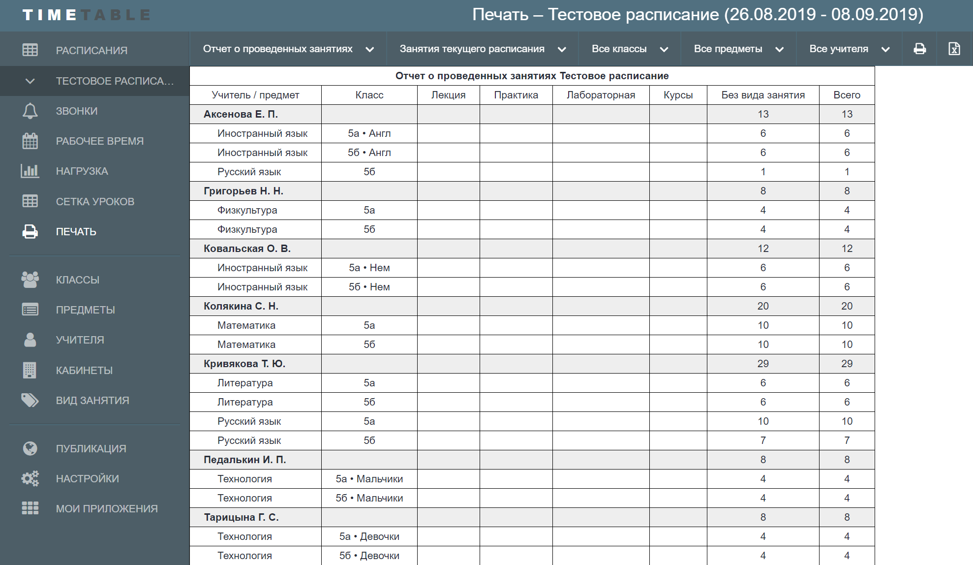 Отчет о проведенных занятиях